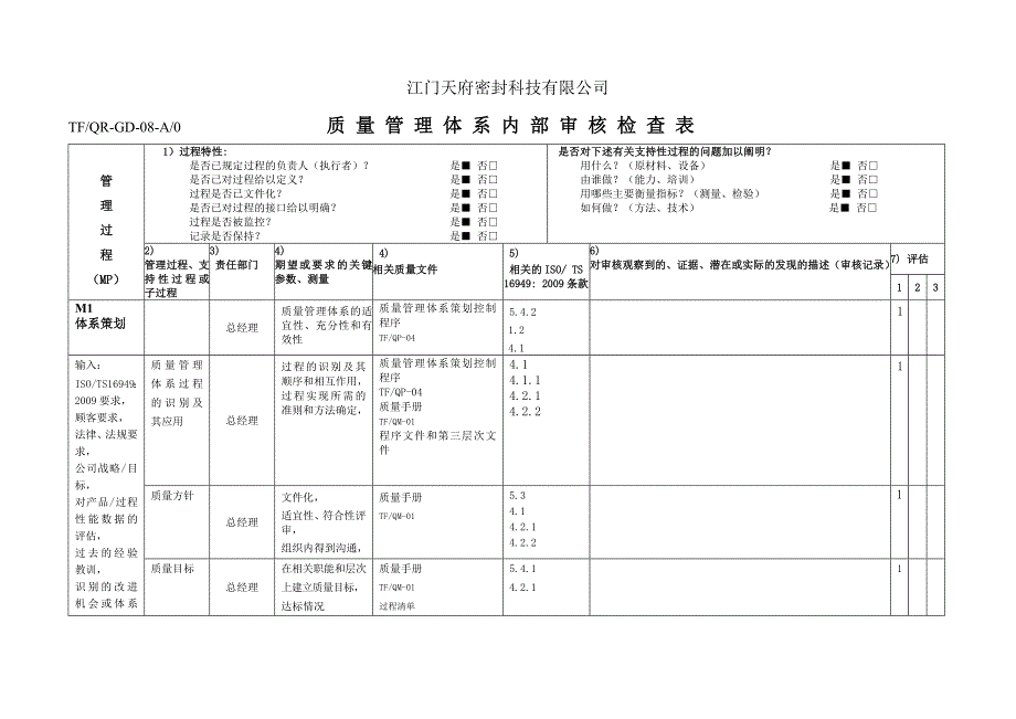 TS16949内审检查表——按过程编制 现场使用001_第1页