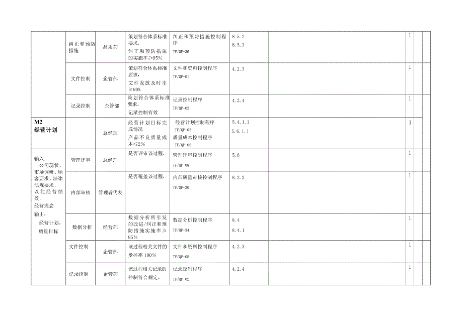 TS16949内审检查表——按过程编制 现场使用001_第3页