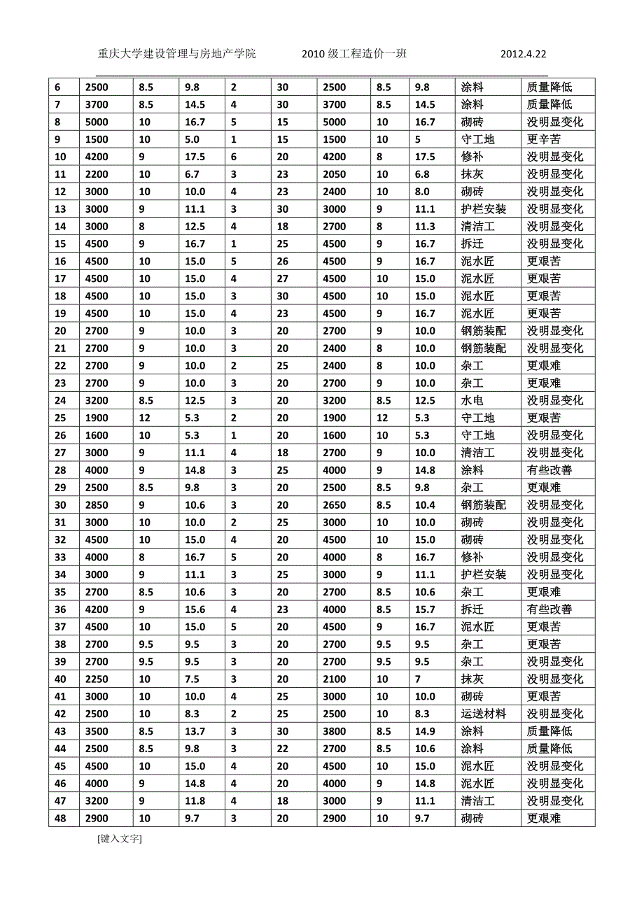 大学城建筑施工现场工人工资调查_第3页