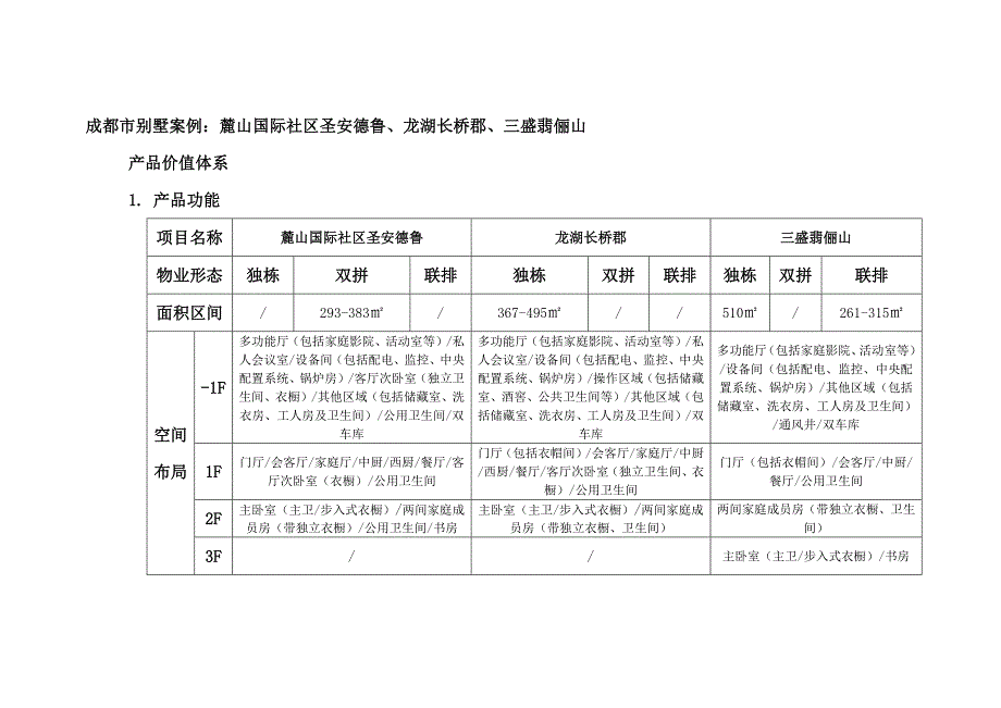 别墅产品价值体系_第1页