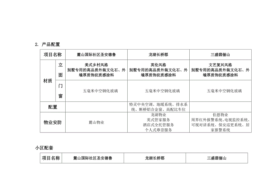 别墅产品价值体系_第2页