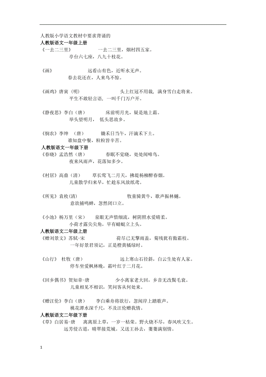 人教版小学语文教材中要求背诵的古诗和名言_第1页