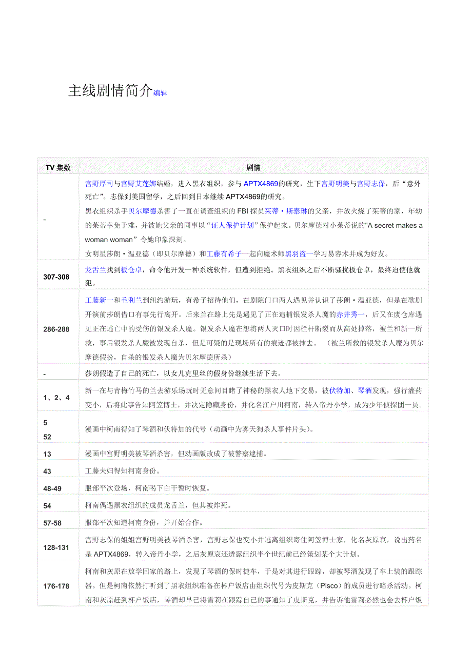 名侦探柯南主要剧情_第1页