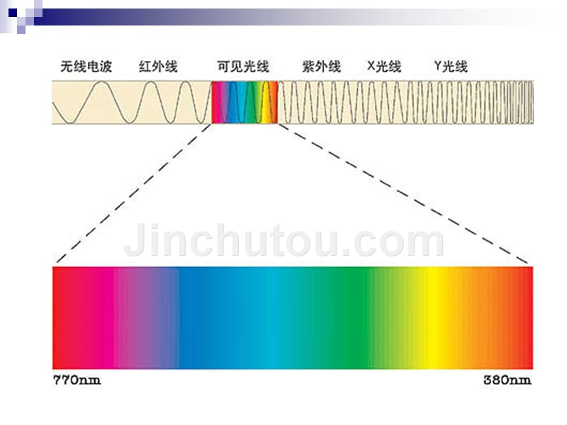 第1章 彩电视基础知识new_第5页