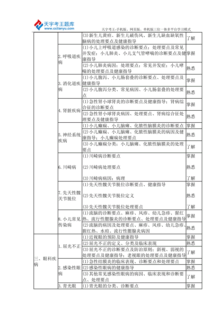 2015主治医师(全科医学)专业知识考试大纲_第2页