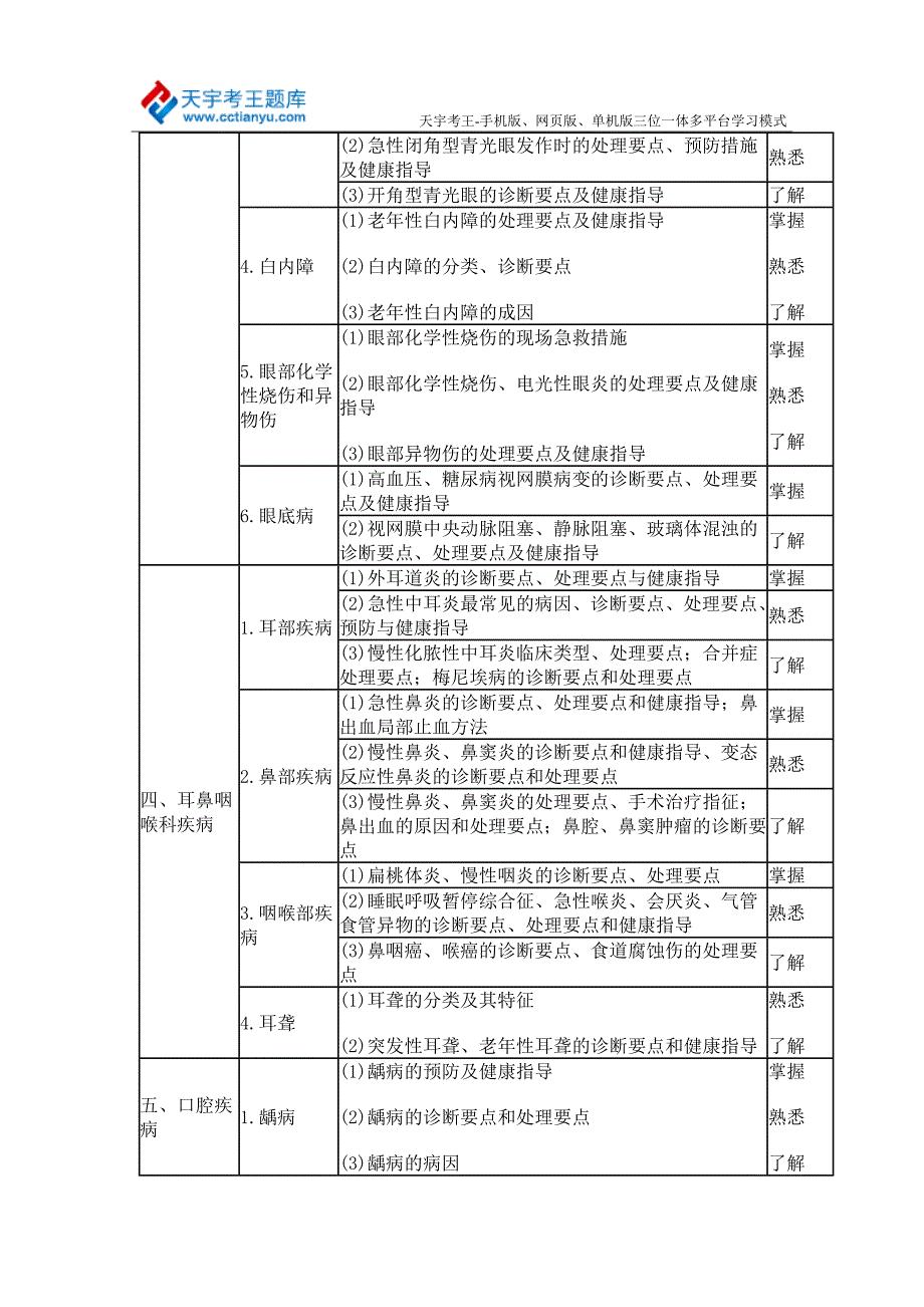 2015主治医师(全科医学)专业知识考试大纲_第3页