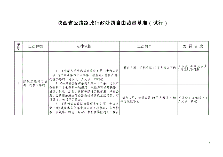 公路路政自由裁量基准(定)_第1页