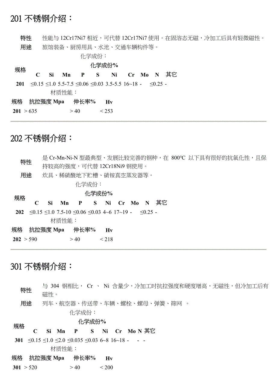 304-316材质特性及化学成分_第1页