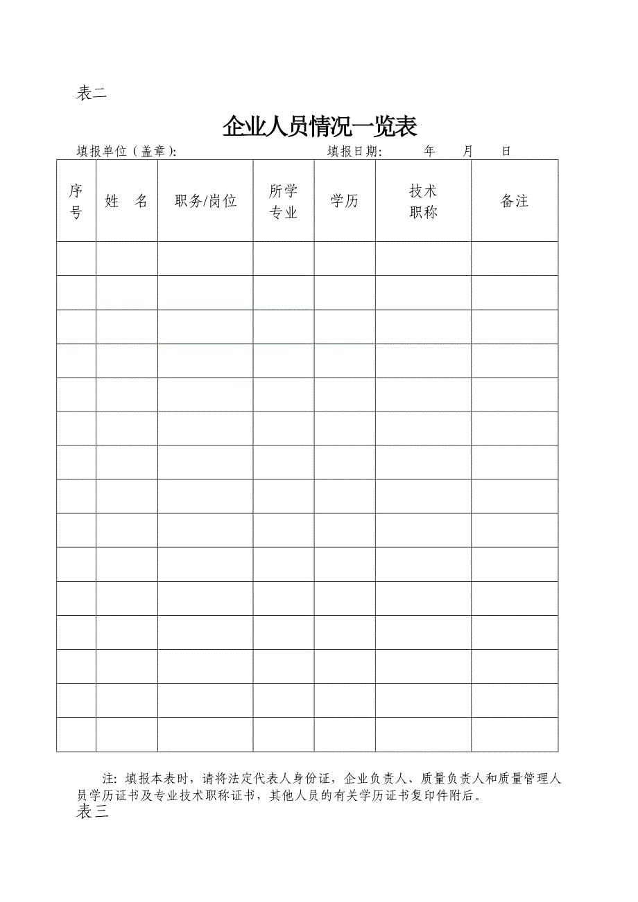 四川省兽药经营质量管理规范检查验收申请表_第5页