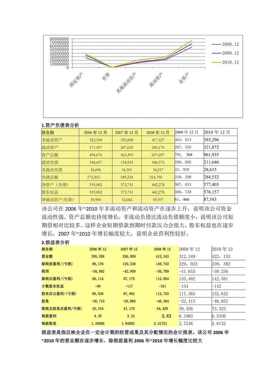 CMCC intershipokokok  上交_第3页