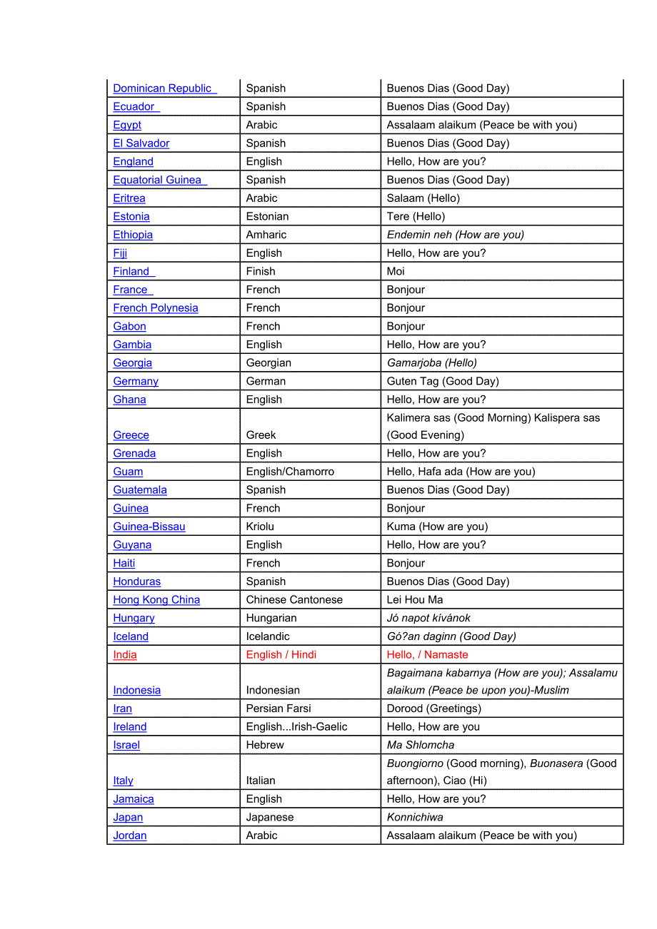 世界各国问候语大全_第2页