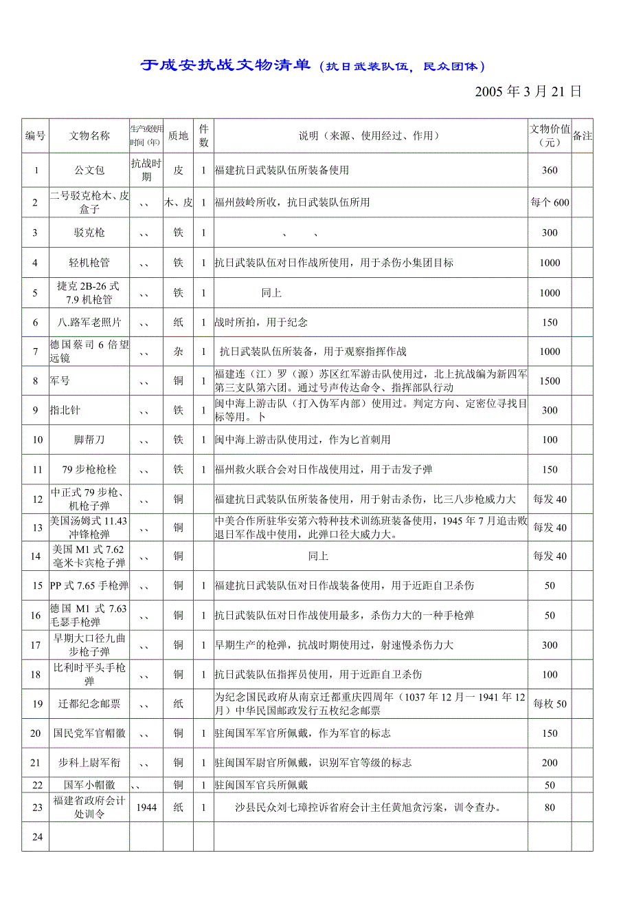 抗战文物送展清单(民众团体)_第1页