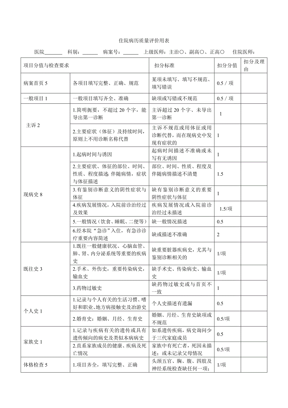 住院病历质量评价用表_第1页