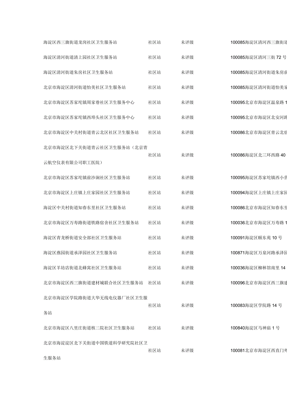 北京市社区卫生服务站机构名称_第4页