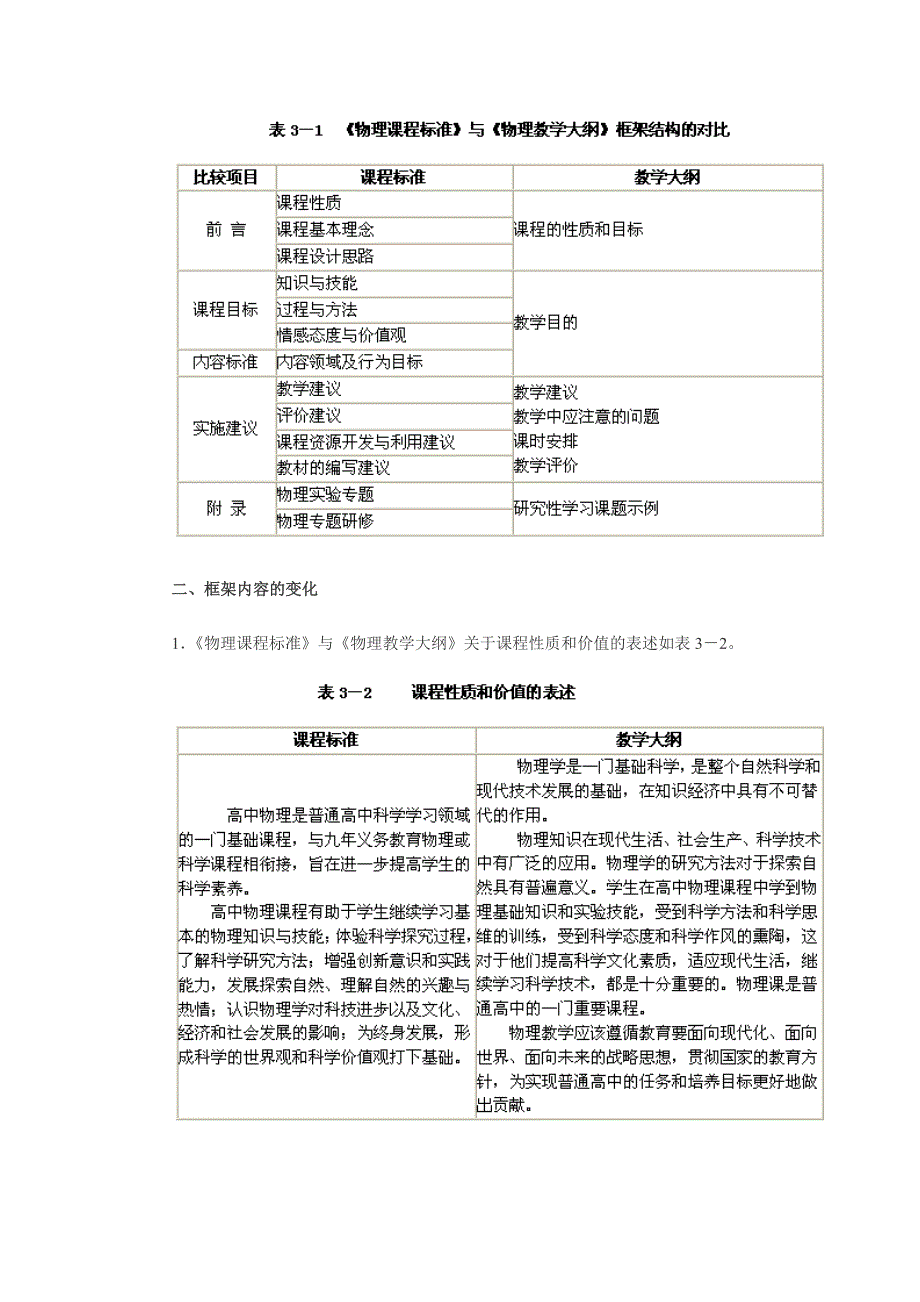 高中物理课程标准与物理教学大纲的对比_第3页