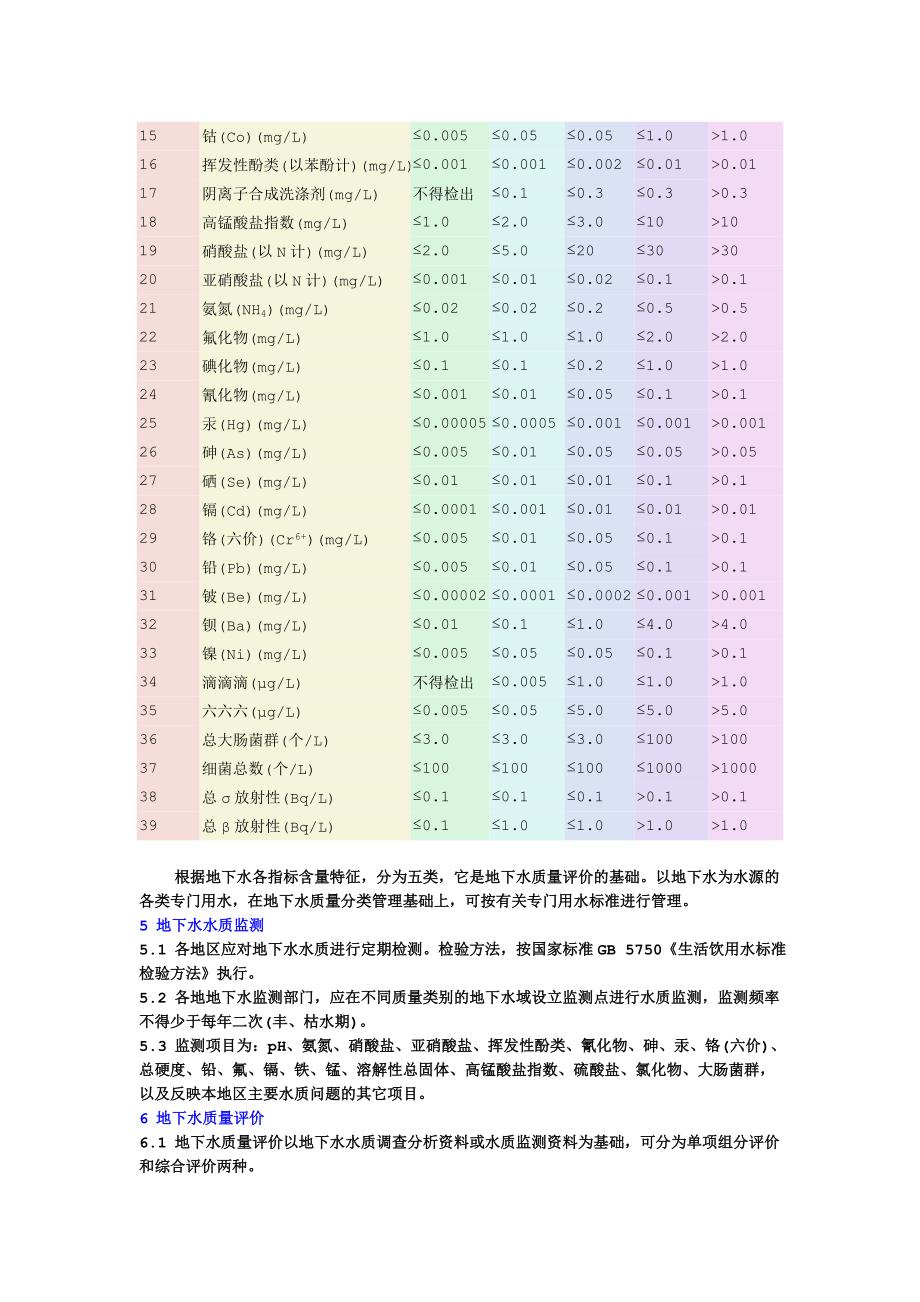 循环冷却水水质标准表_第4页