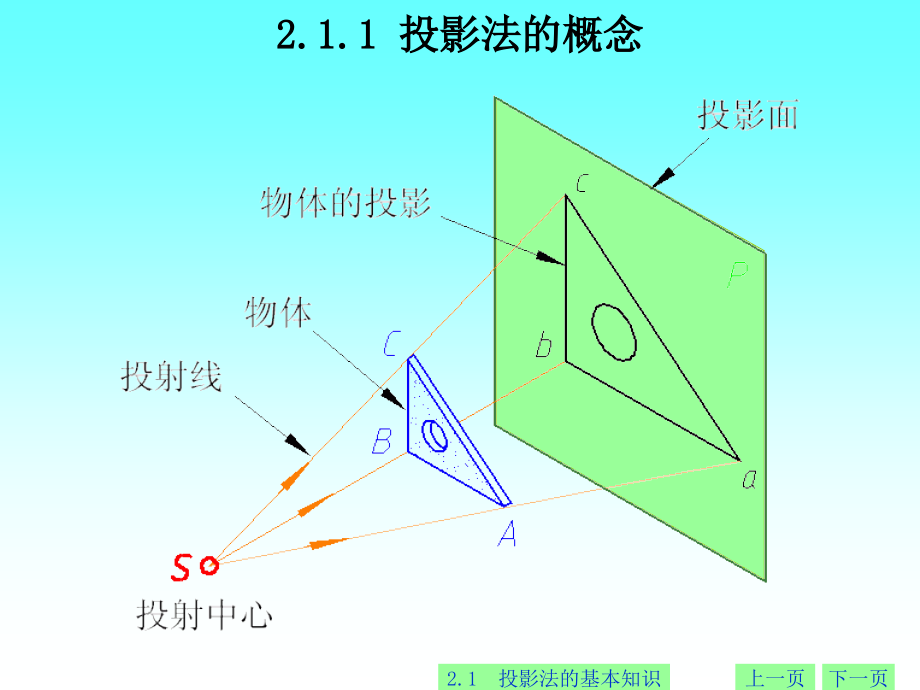 第2章投影基础_第3页