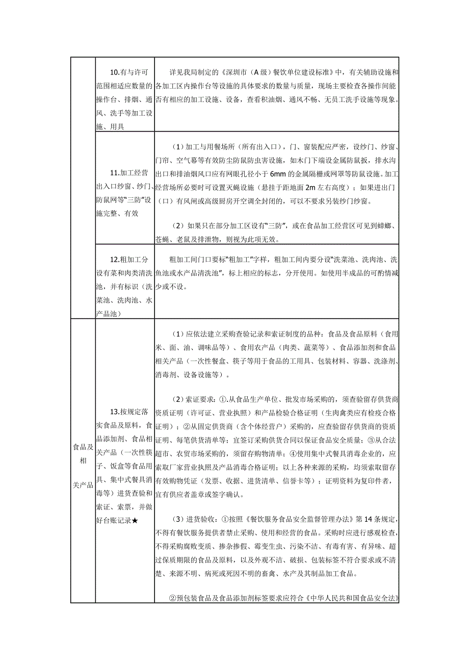 深圳市餐饮服务单位日常监督量化检查表_第3页