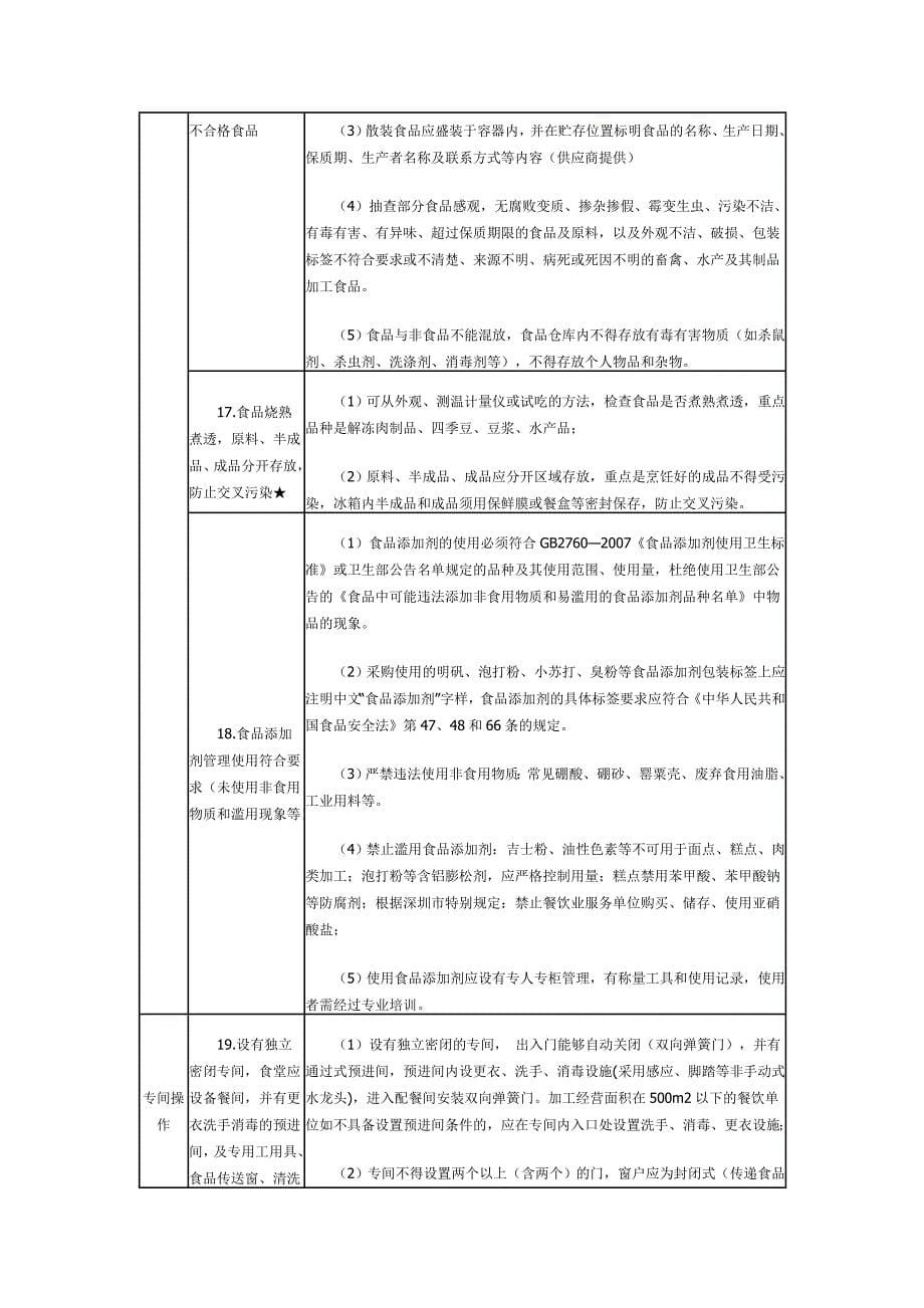 深圳市餐饮服务单位日常监督量化检查表_第5页