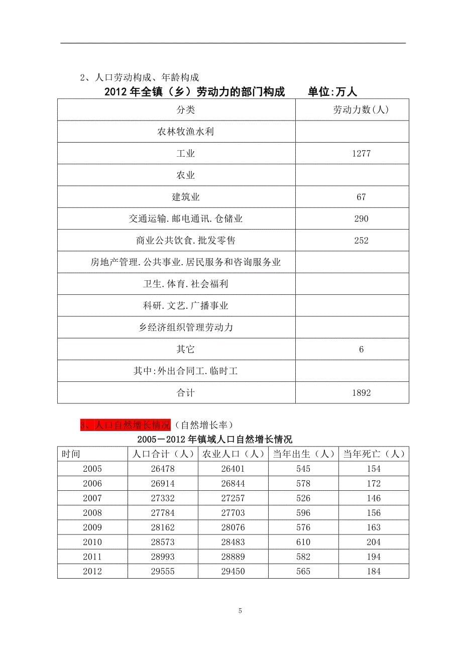 扶新镇总规基础资料调研收集提纲_第5页