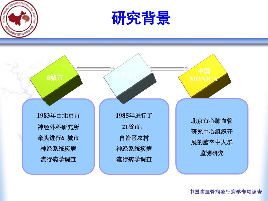 全国脑血管病流调方案简介_第2页