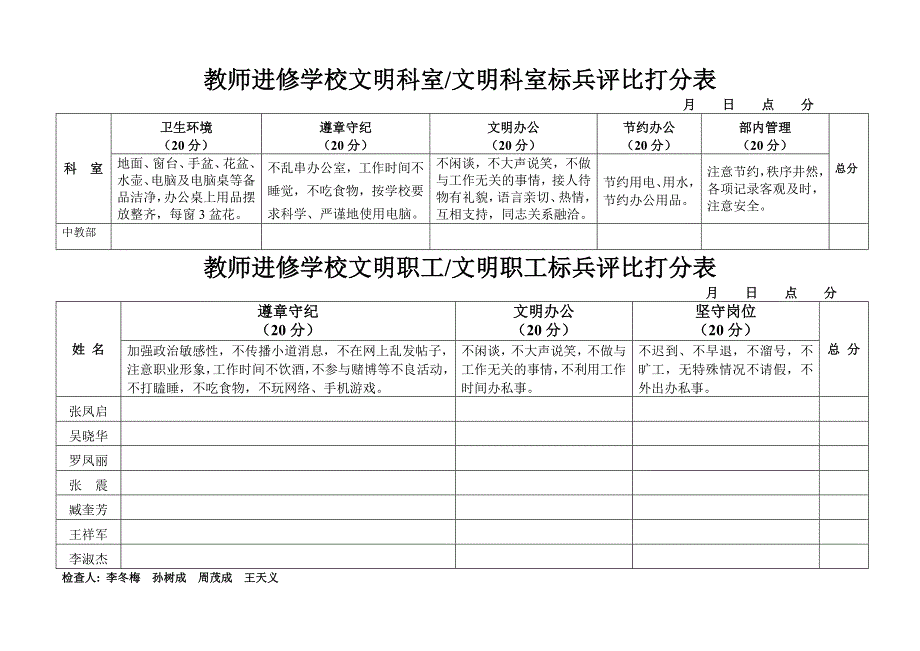 教师进修学校文明科室标兵评比打分表_第1页