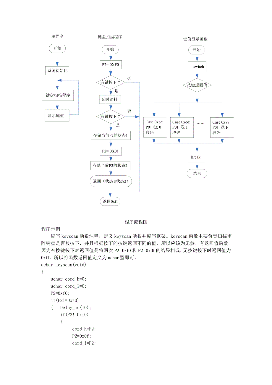 按键控制键盘检测原理与应用_第4页