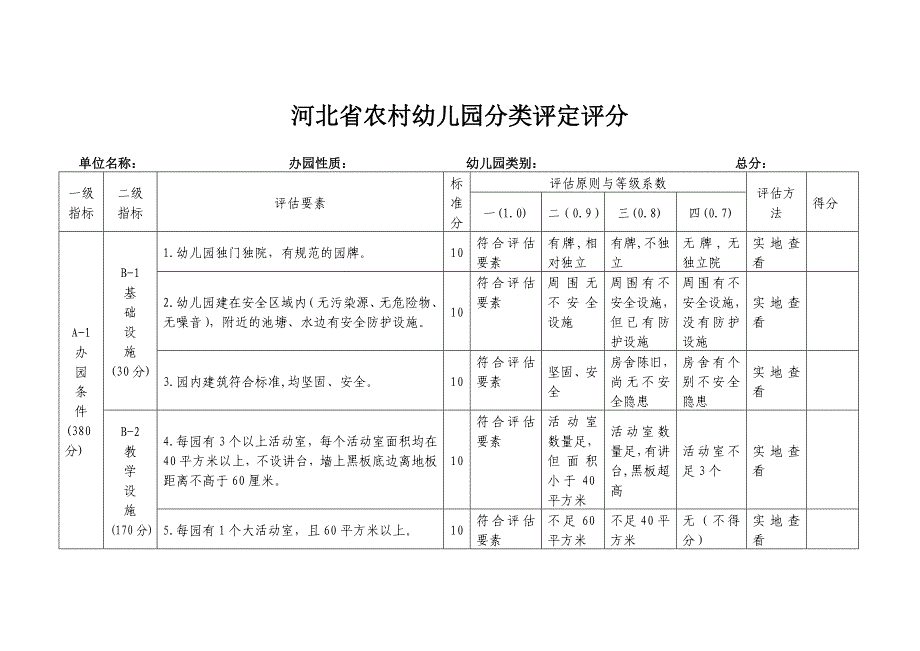 河北省农村幼儿园分类评定评分_第1页