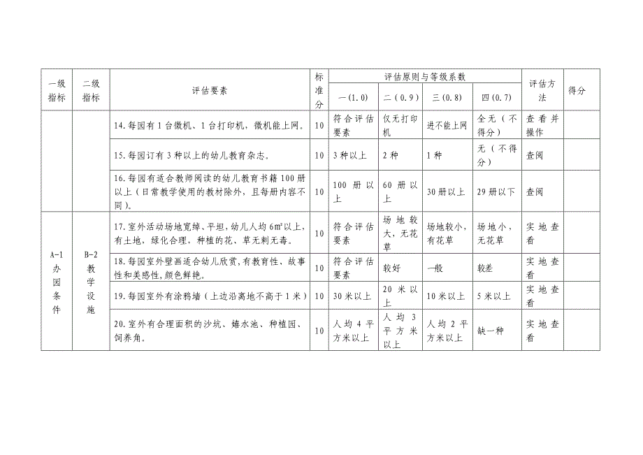 河北省农村幼儿园分类评定评分_第4页