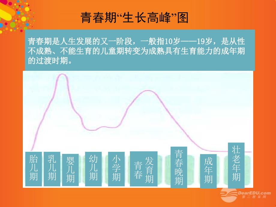 江苏省南京高淳外国语学校七年级政治《走进青春》课件 人教新课标版_第3页