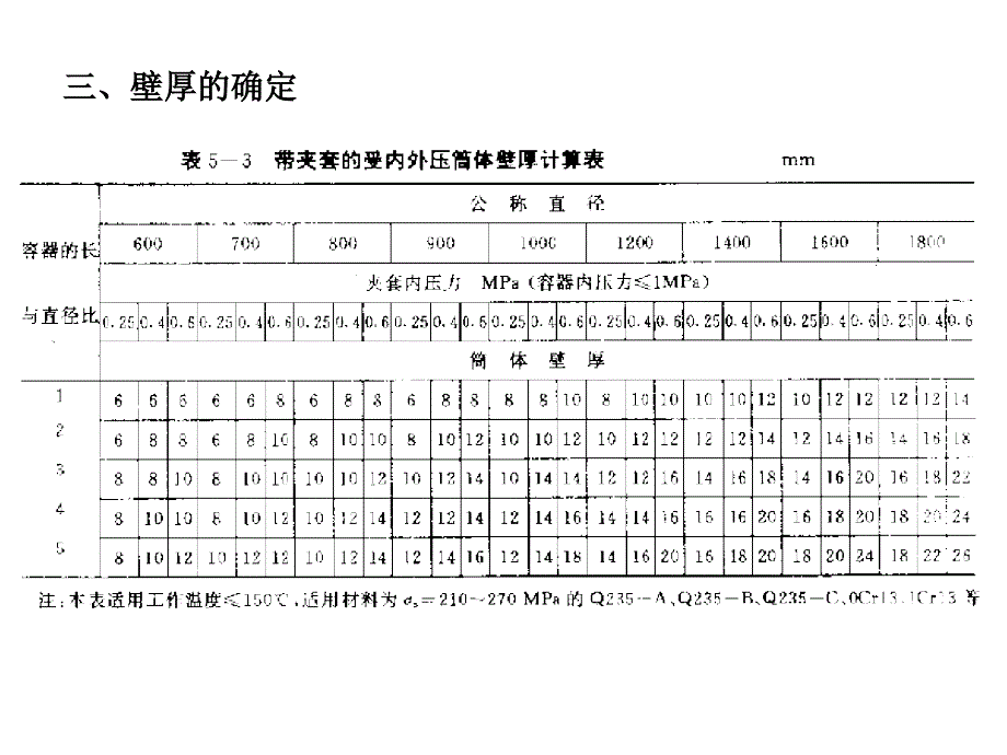 化工机械设备基础 第十四章 反应釜_第4页