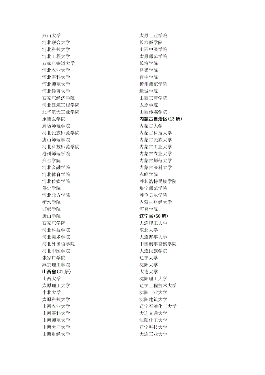 普通本科院校(879所)_第2页