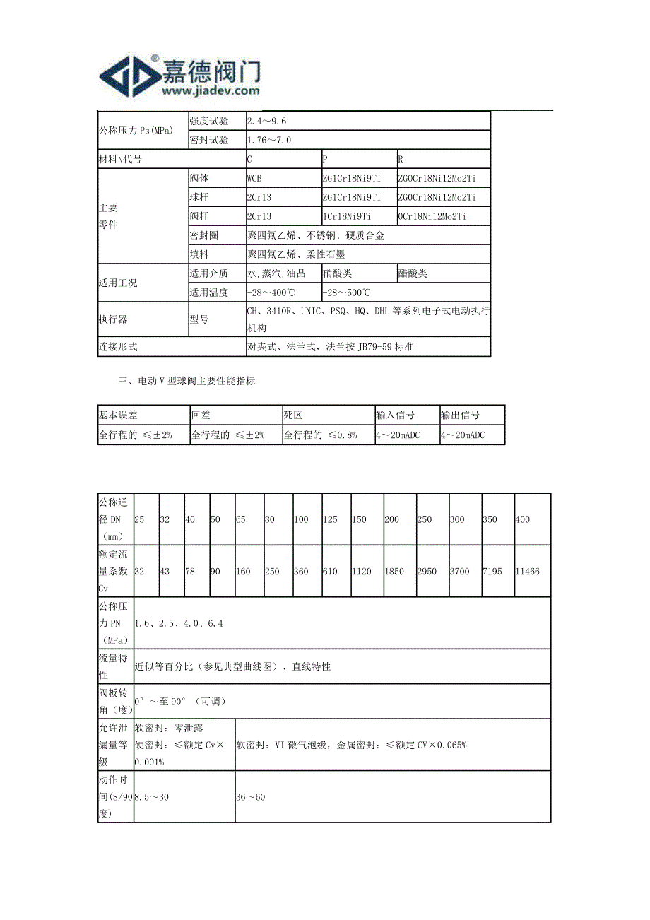 RVQ947球阀厂家-上海嘉德阀门_第2页