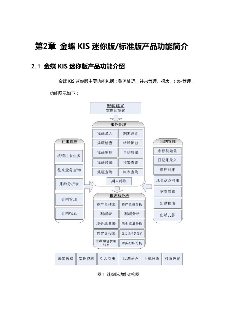 扬州金蝶KIS迷你版还是KIS标准版_第2页