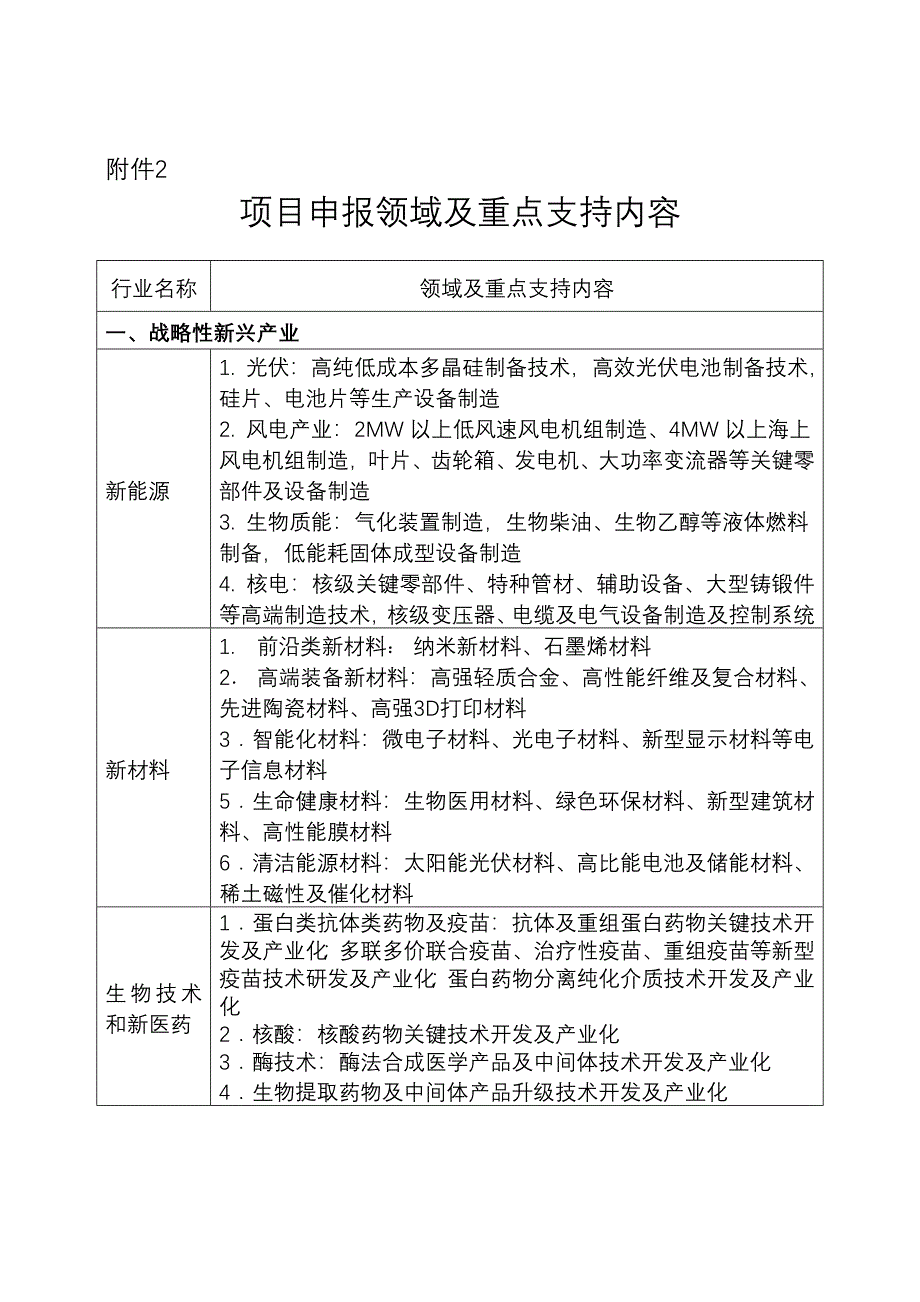 项目申报领域及重点支持内容_第1页