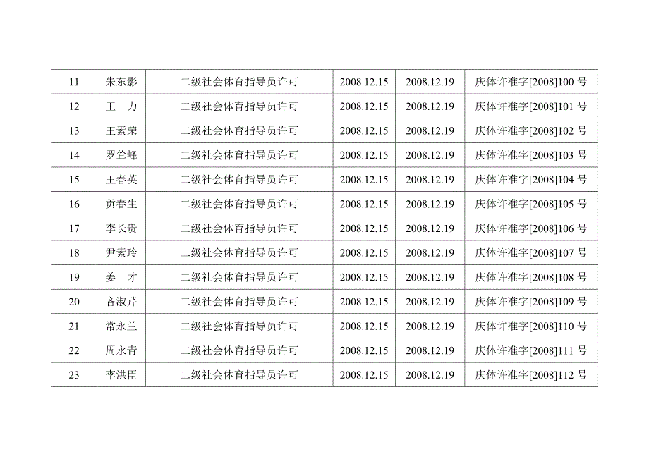 二OO八年体育局十二月份行政许可事项结果公开_第2页