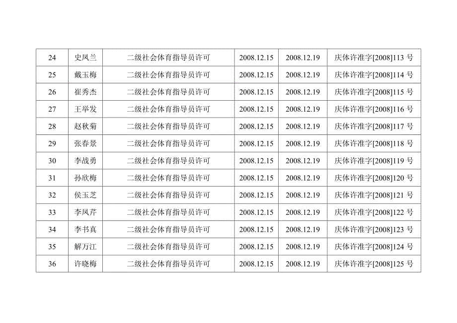 二OO八年体育局十二月份行政许可事项结果公开_第3页