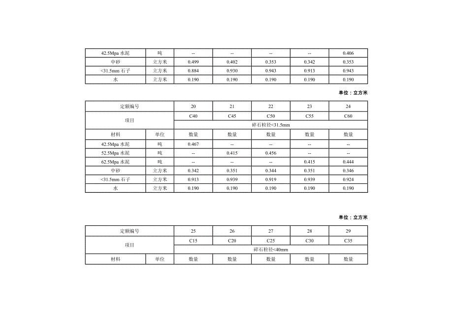 水泥强度等级与水泥标号对照及常用配合比表_第5页