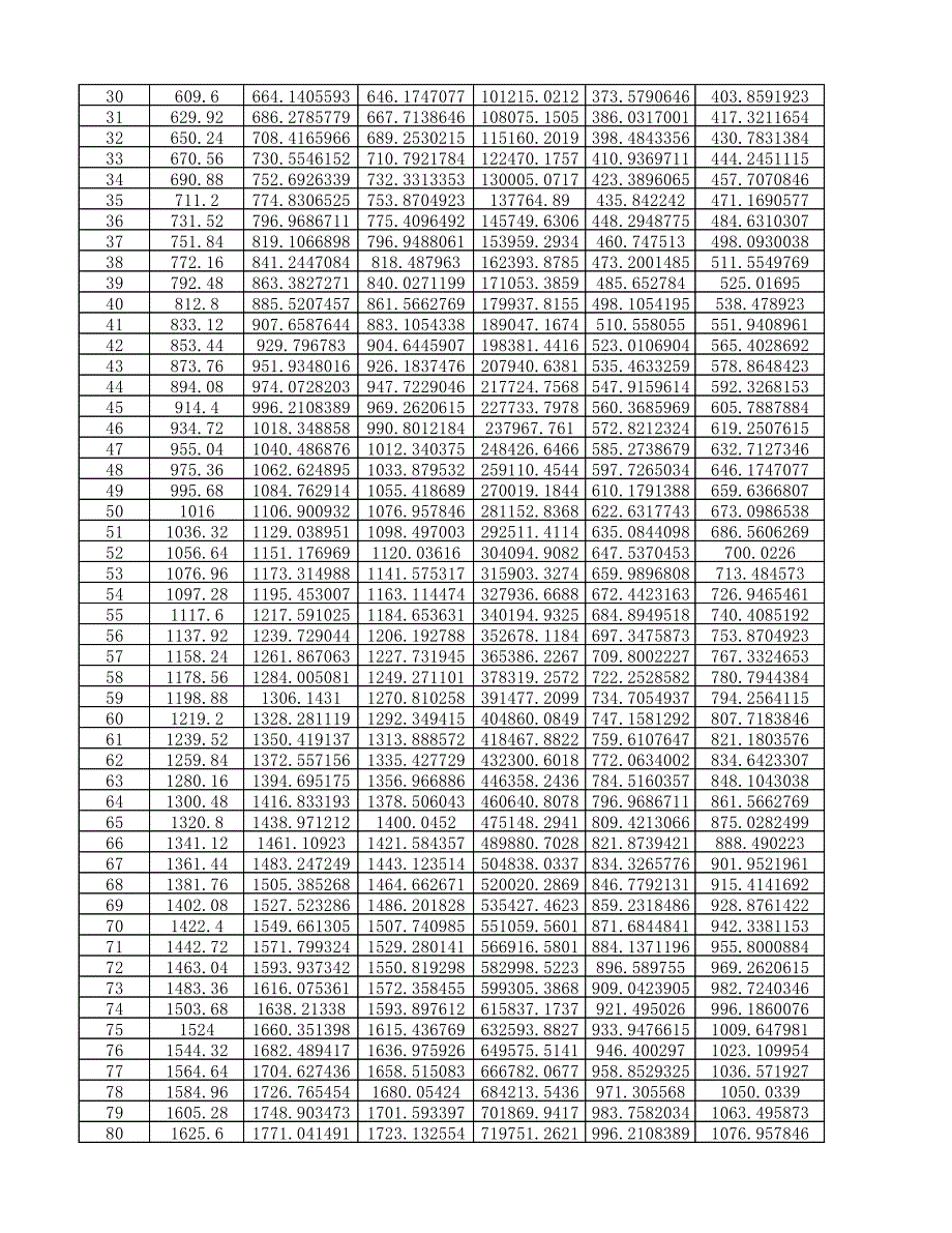 1到100寸LED屏幕尺寸表_第2页