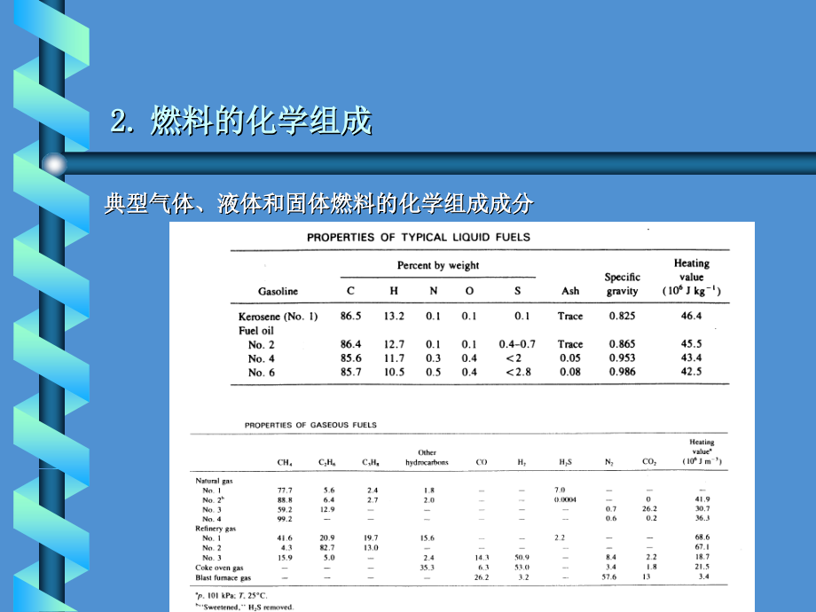 第02章 燃烧与大气污染by phoenix_第4页