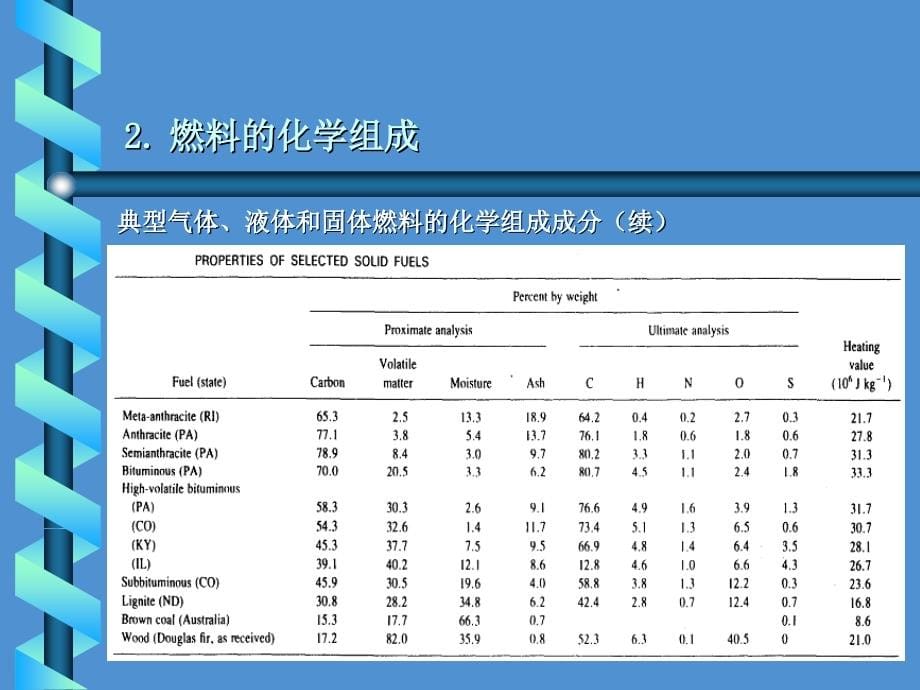 第02章 燃烧与大气污染by phoenix_第5页