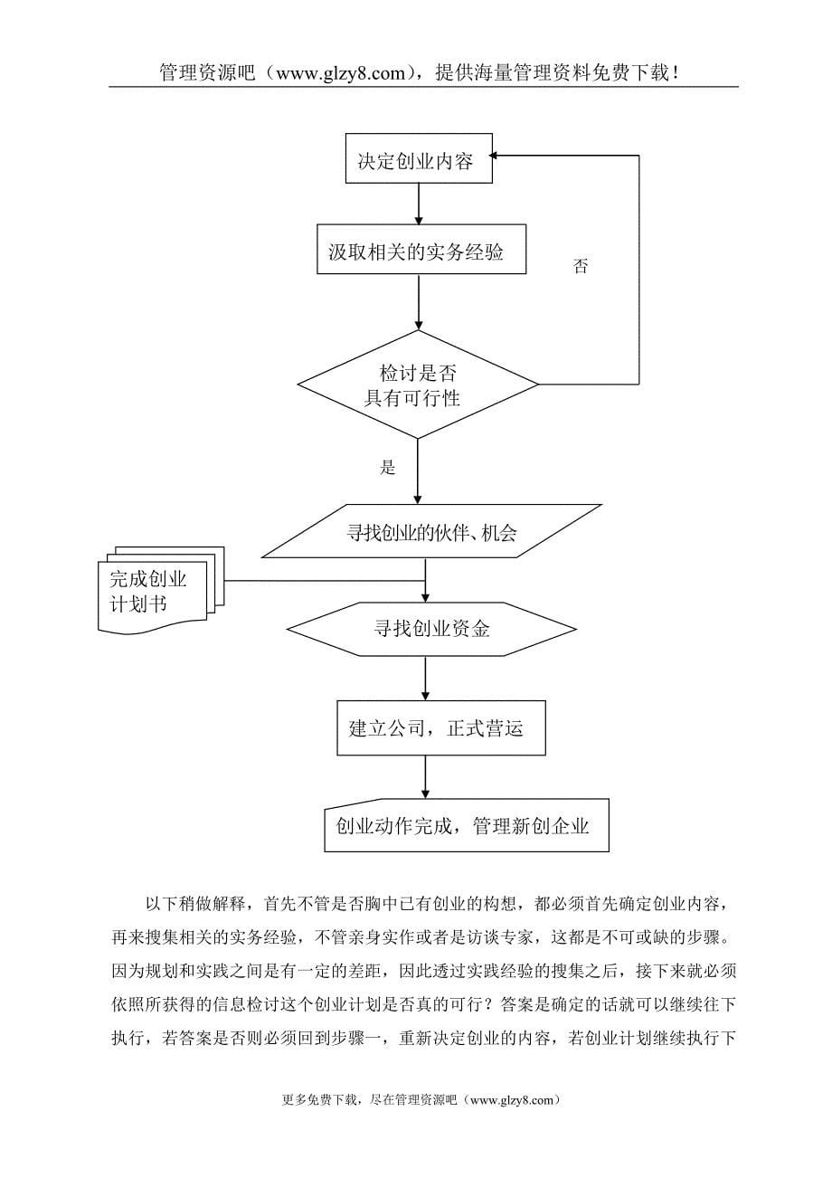 大学生创业--意识的树立与实践(DOC 32页)_第5页