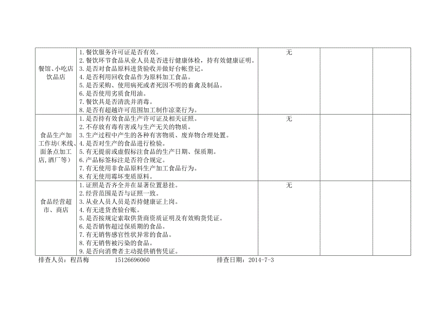 炉房乡2014年小学六年级学业水平监测考试期间食品市场检查情况报告_第3页