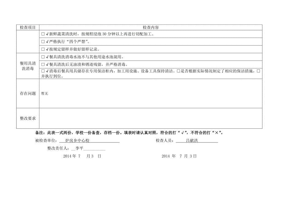 炉房乡2014年小学六年级学业水平监测考试期间食品市场检查情况报告_第5页