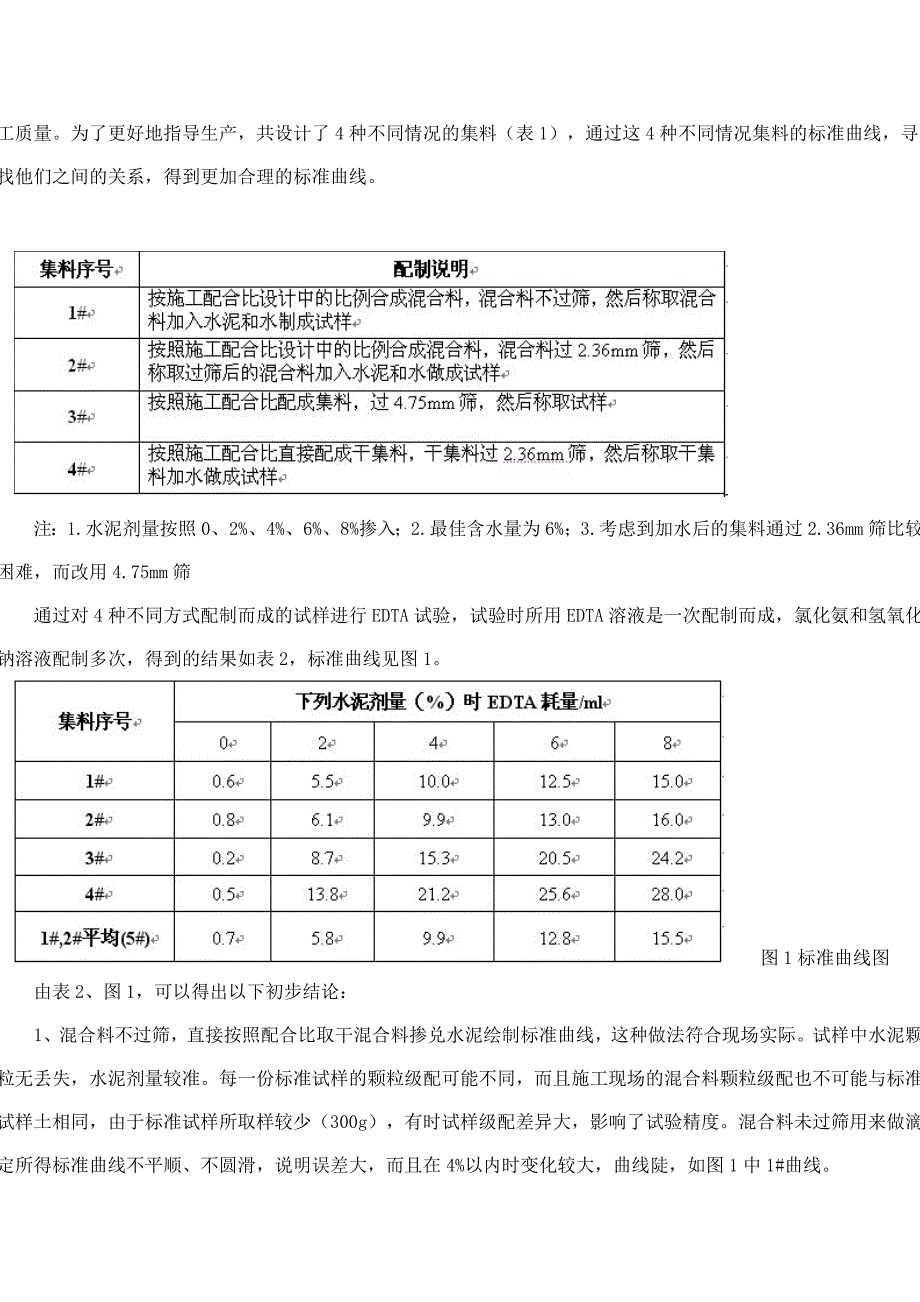 水泥稳定碎石水泥剂量曲线试验_第2页