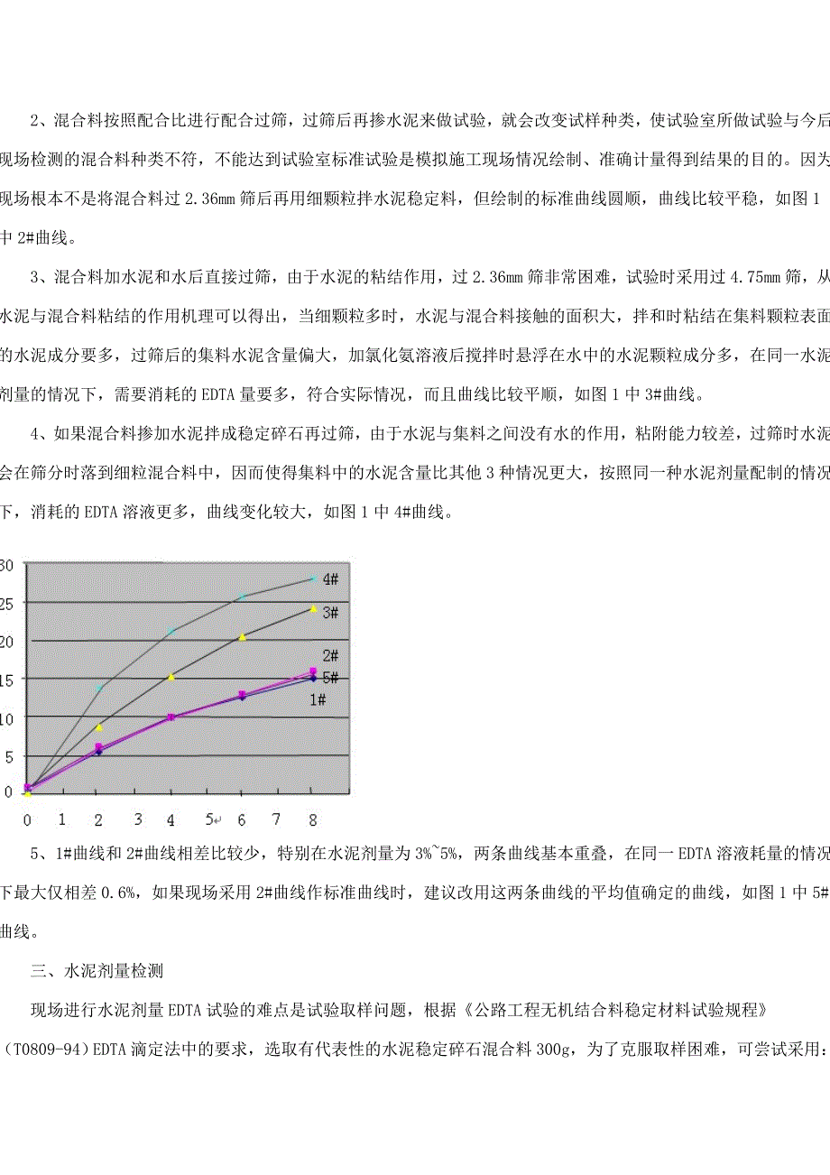 水泥稳定碎石水泥剂量曲线试验_第3页