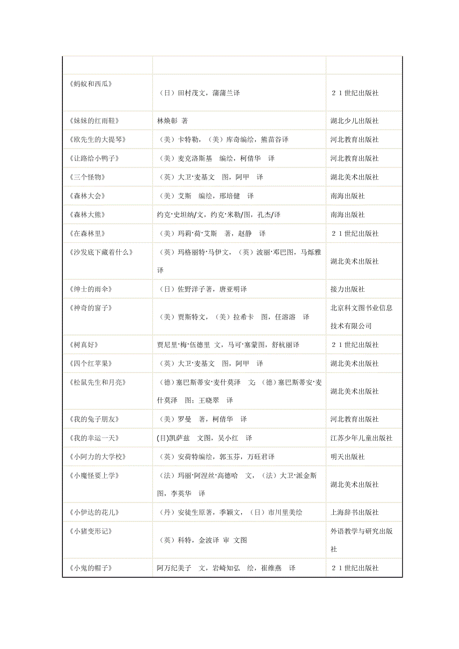 一二年级阅读篇目_第3页