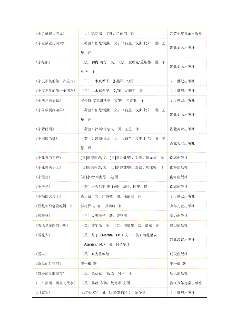 一二年级阅读篇目_第4页