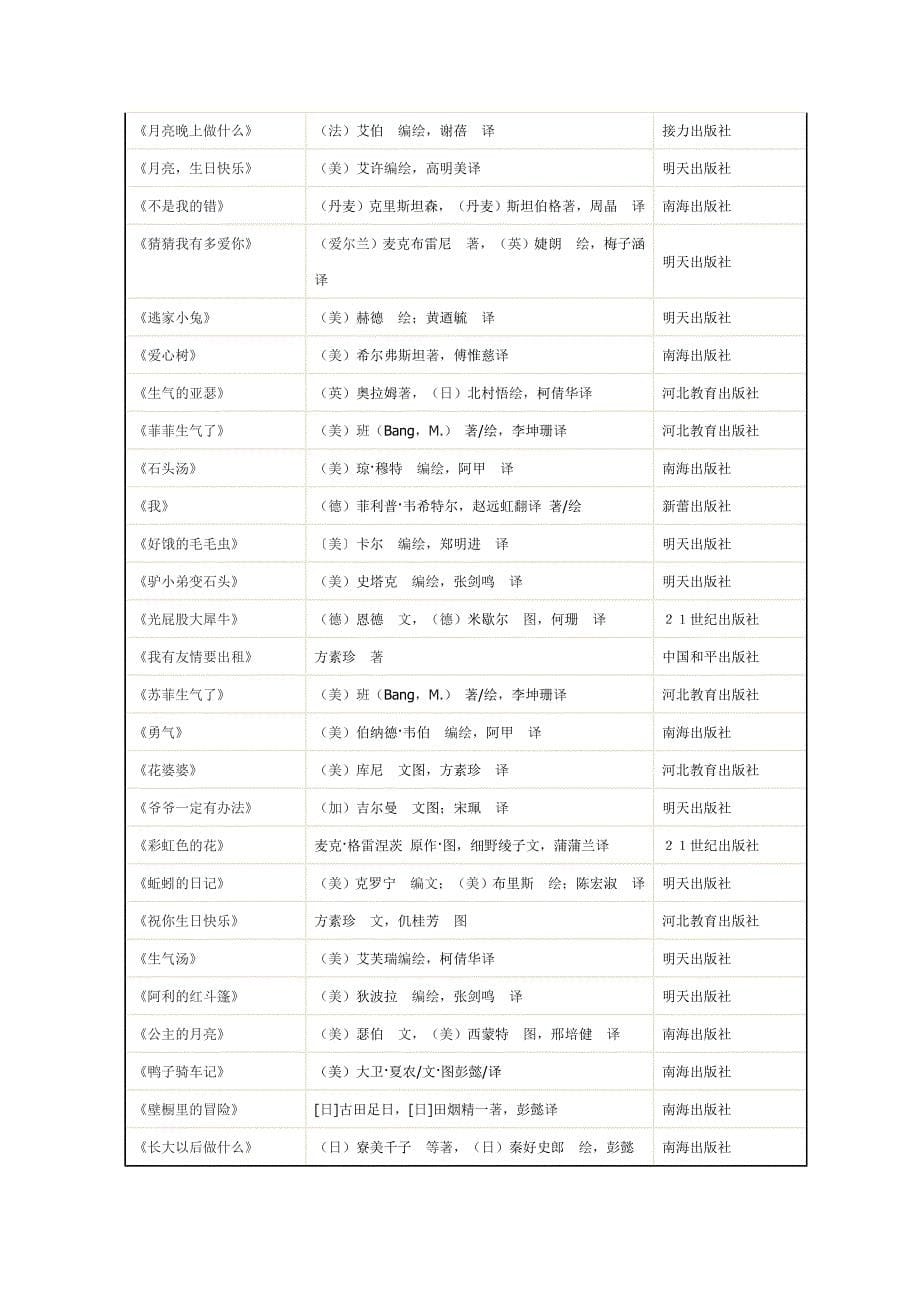 一二年级阅读篇目_第5页