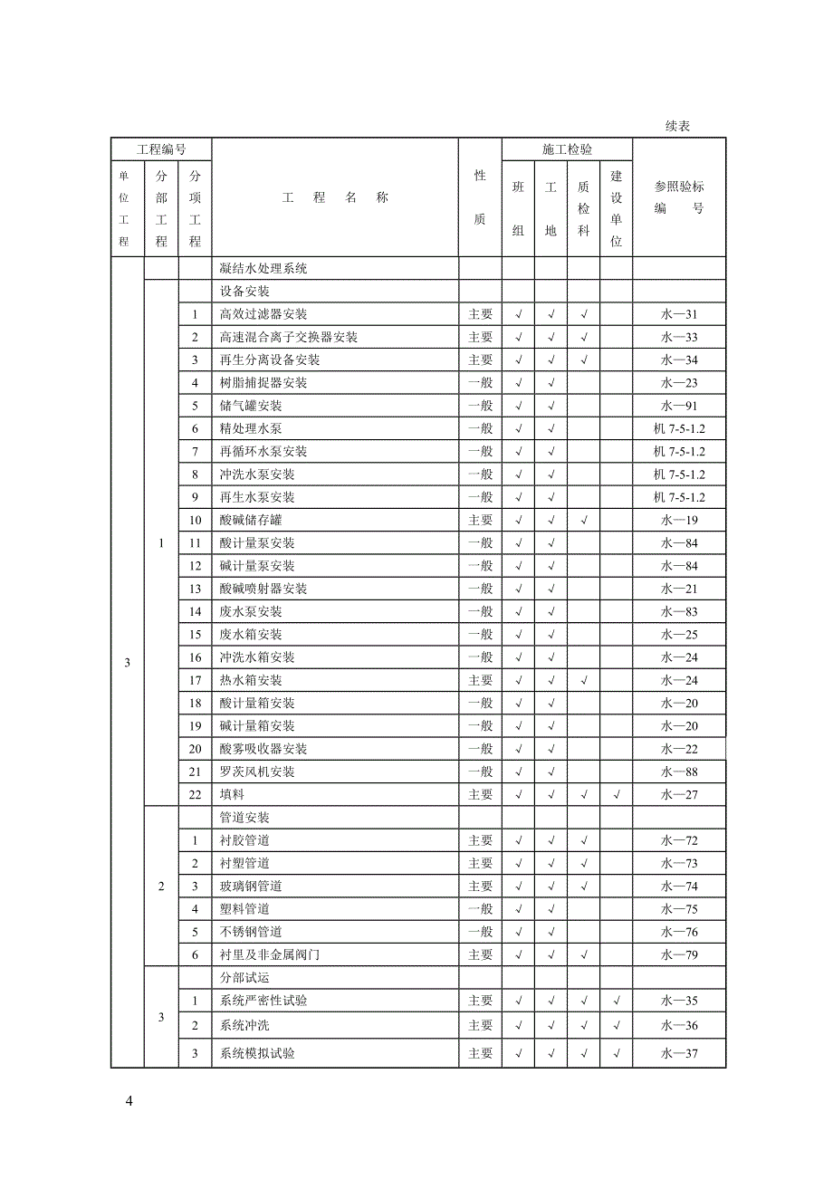 水处理及制氢工程质量验评范围_第4页